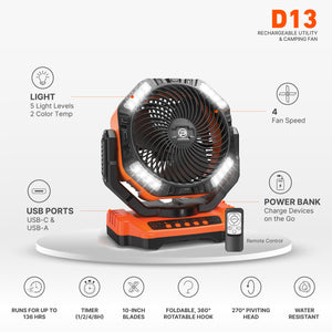 PANERGY D13 Rechargeable Auto-Oscillating Utility & Camping Fan